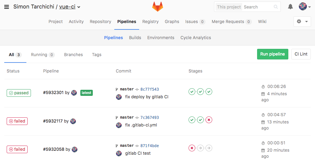 Example of the Pipelines tab
